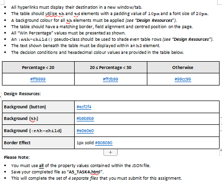 Solved Task 4: Create the HTML and c5S code needed to | Chegg.com