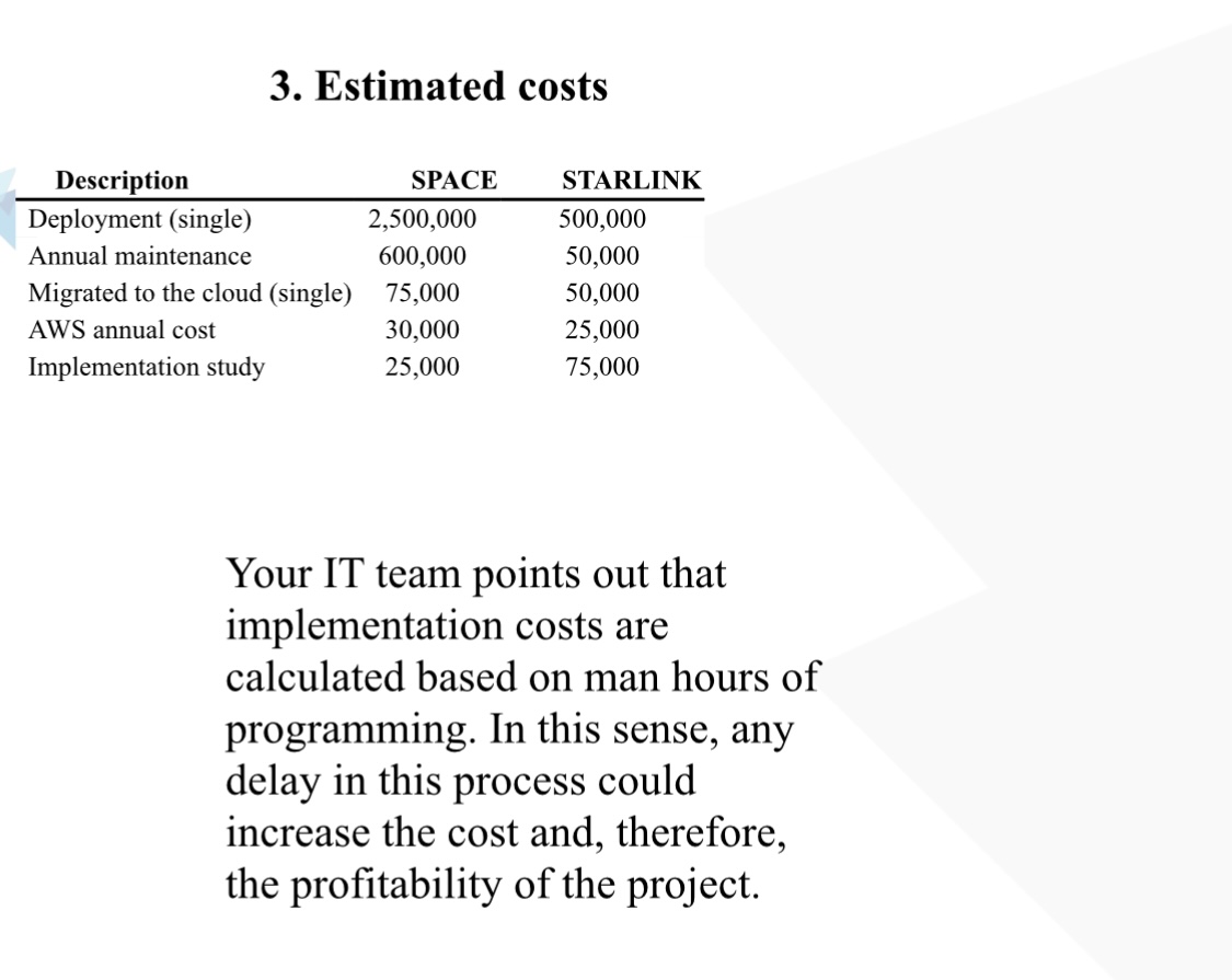 Solved Financial analysis: The following table shows the | Chegg.com
