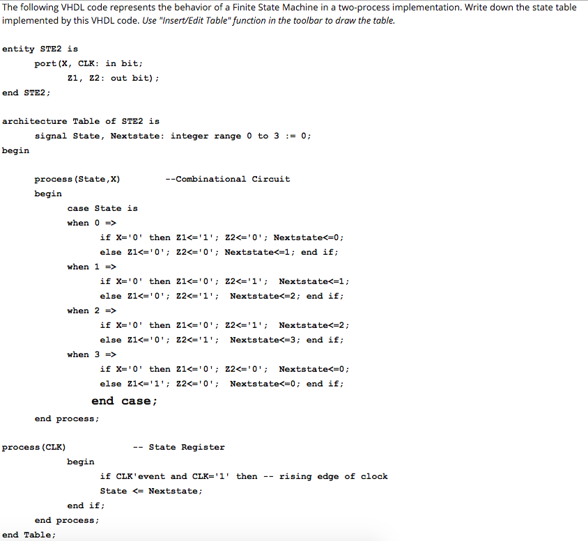 The following VHDL code represents the behavior of a | Chegg.com