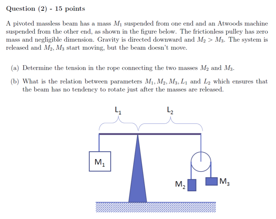 Solved Question (2) - 15 Points A Pivoted Massless Beam Has | Chegg.com