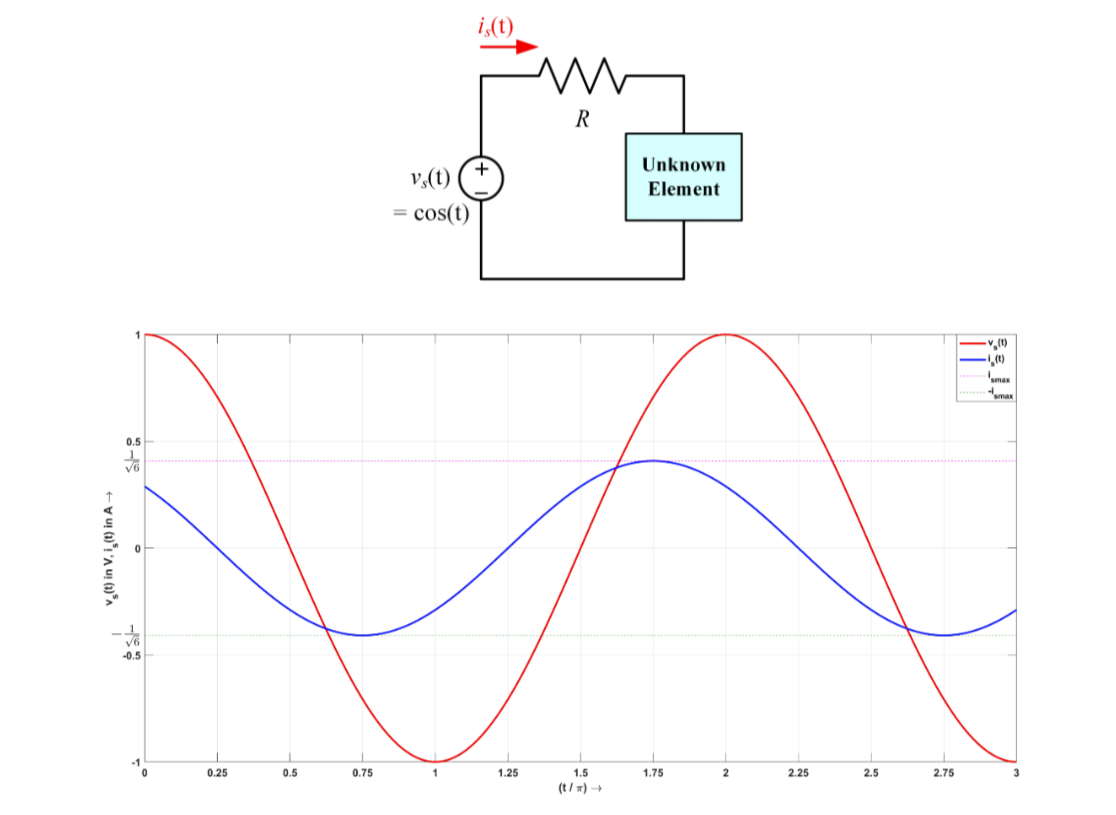 Solved Consider the circuit below with a sinusoidal | Chegg.com