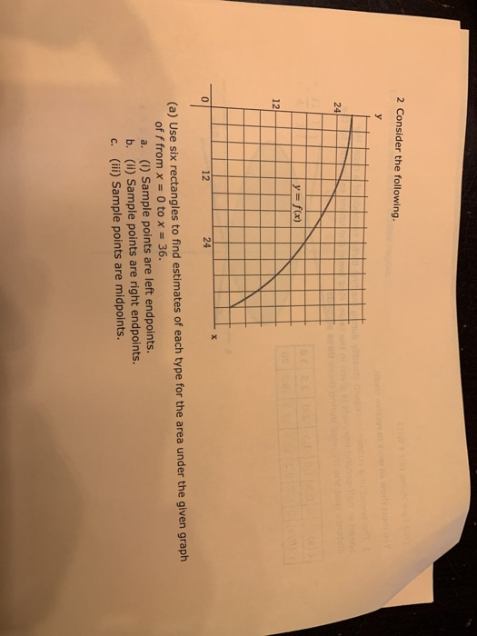 solved-2-consider-the-following-24-y-f-x-2-12-24-a-use-chegg