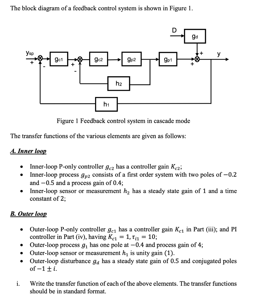 Solved The block diagram of a feedback control system is | Chegg.com