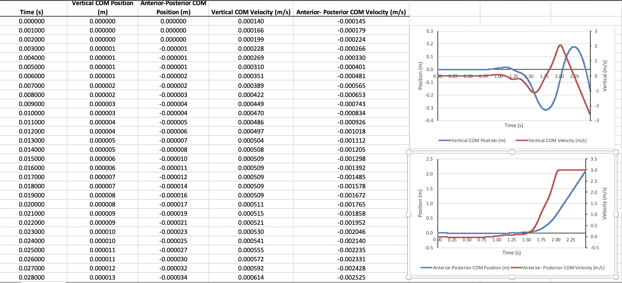 1-from-your-graphs-you-must-identify-when-initial-chegg