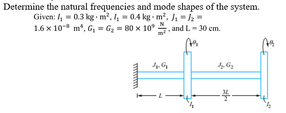Solved Determine the natural frequencies and mode shapes of | Chegg.com