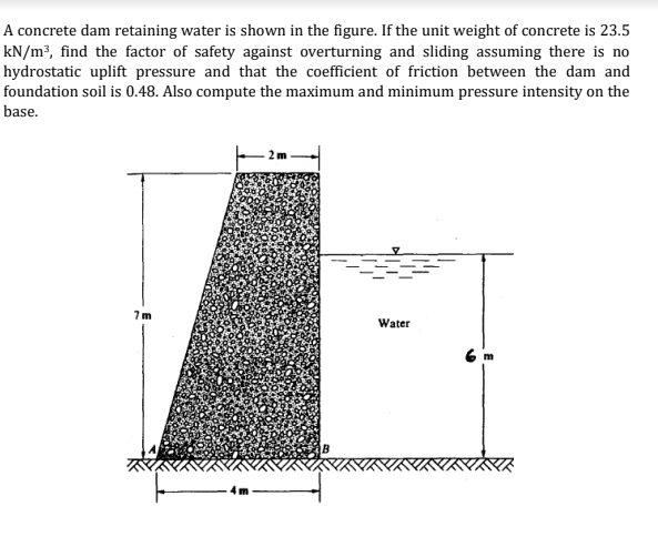 Solved A concrete dam retaining water is shown in the | Chegg.com