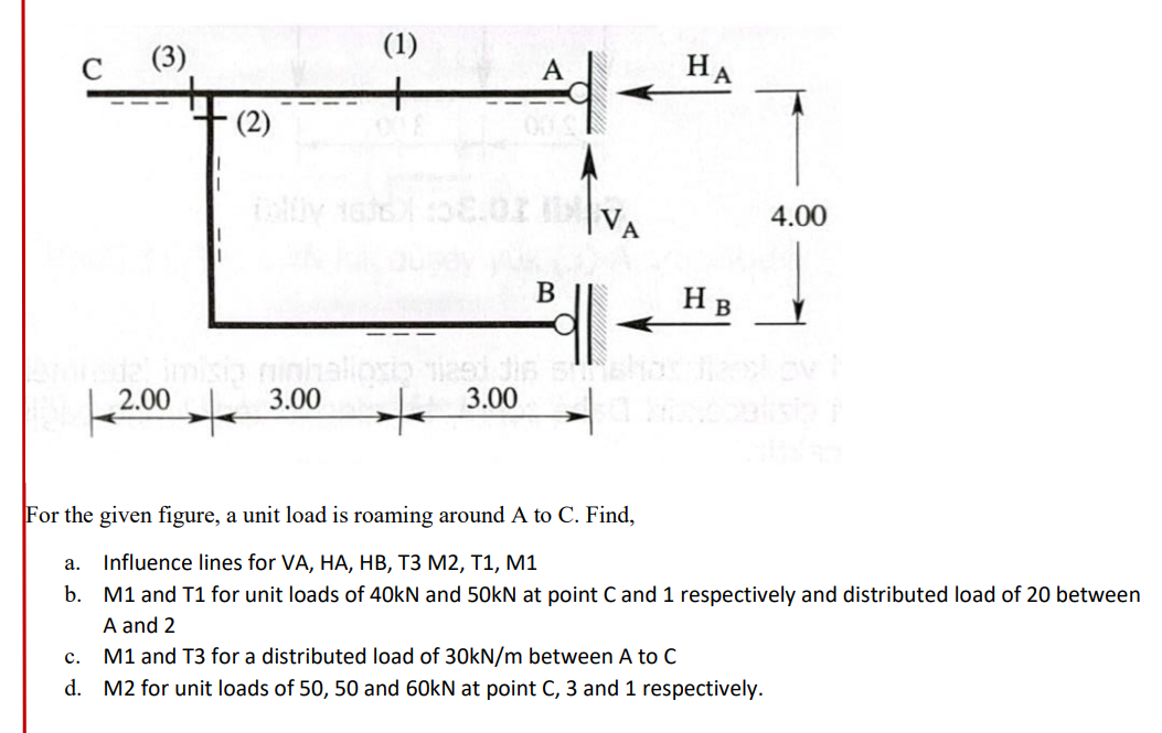 Solved For the given figure, a unit load is roaming around A | Chegg.com