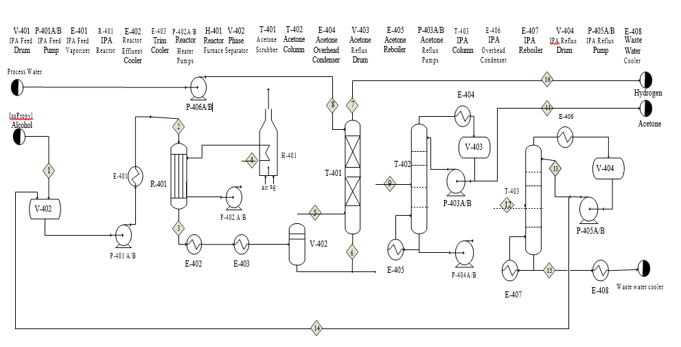 Solved Production of Acetone by Dehydrogenation of Isopropyl | Chegg.com