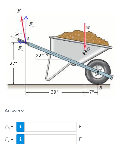 Solved A man exerts a force F on the handle of | Chegg.com