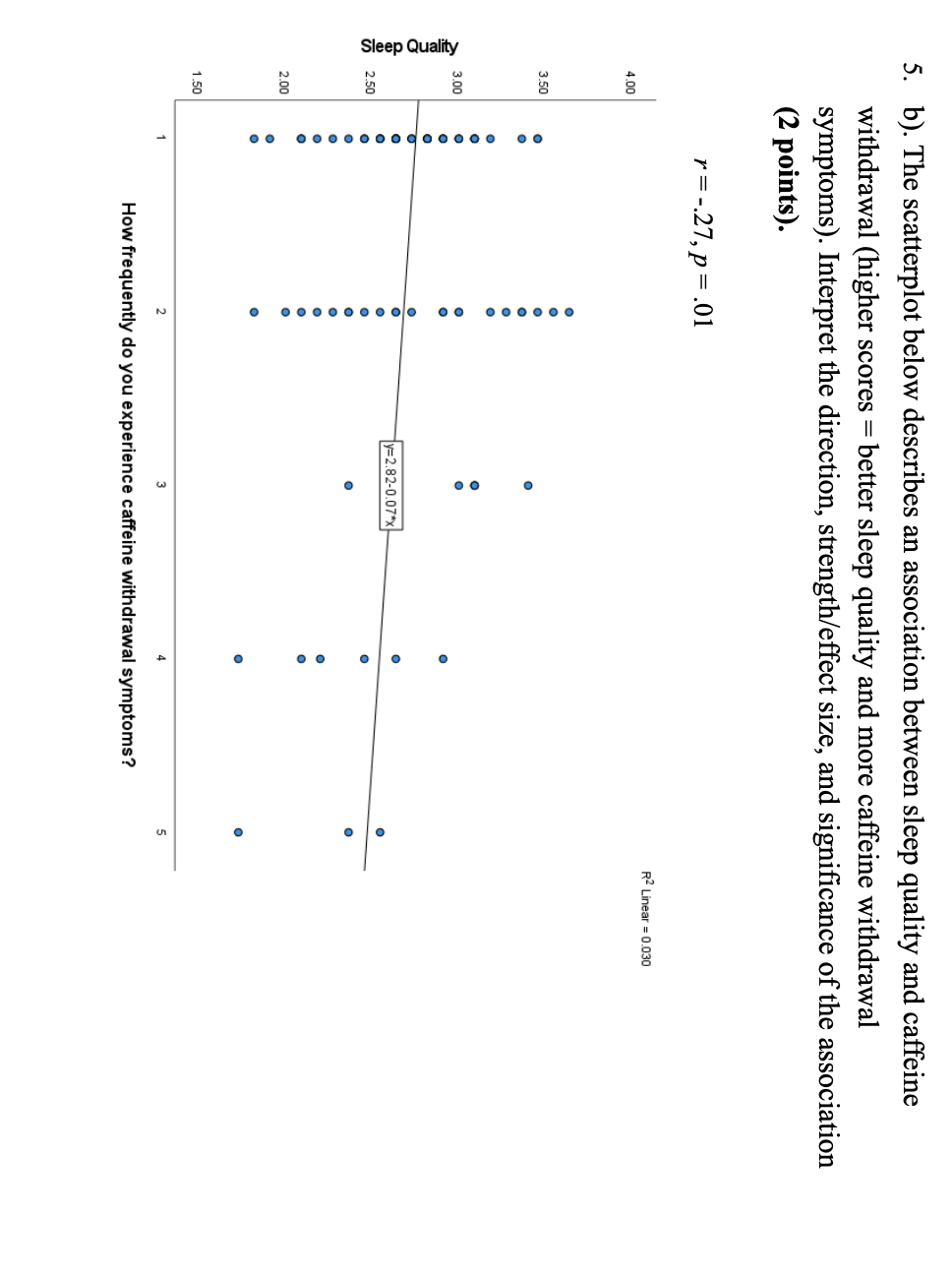 Solved 5. b). The scatterplot below describes an association | Chegg.com