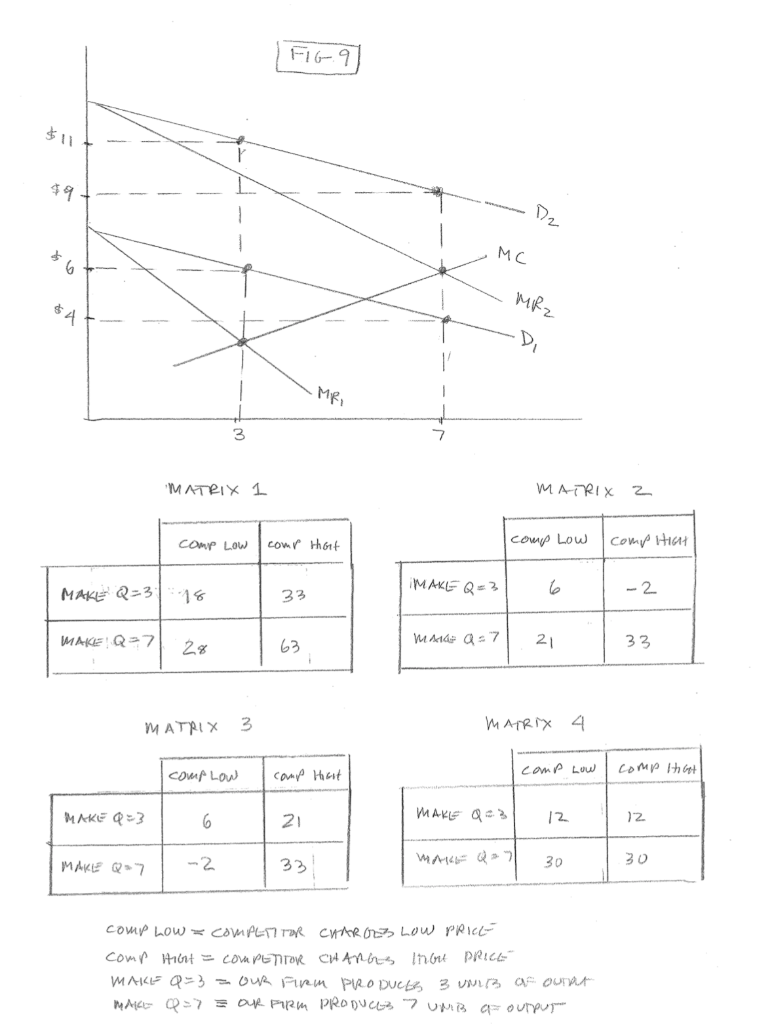 Solved Consider Figure 9, which shows the marginal cost of | Chegg.com