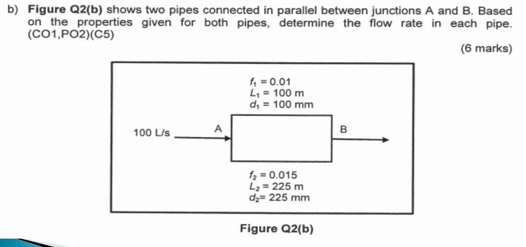 Solved B) Figure Q2(b) Shows Two Pipes Connected In Parallel | Chegg.com