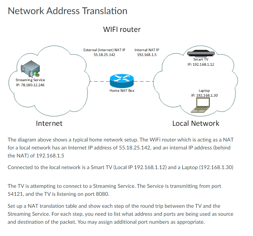 Solved Network Address Translation The diagram above shows a