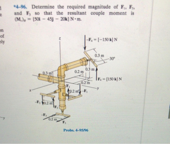 Solved 162 CHAPTER 4 FORCE SYSTEM RESULTANTS *4-72. | Chegg.com