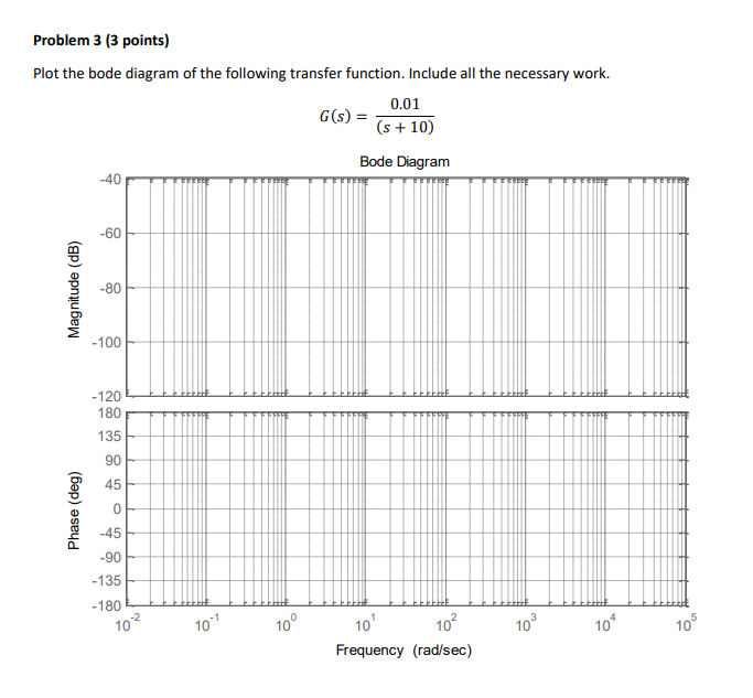 Solved Problem 3 (3 points) Plot the bode diagram of the | Chegg.com
