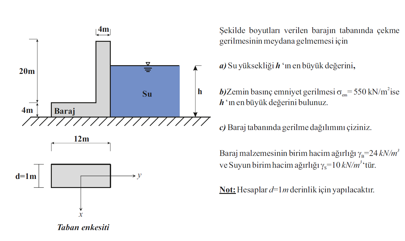 Solved In Order To Avoid Tensile Stress At The Bottom Of Chegg Com