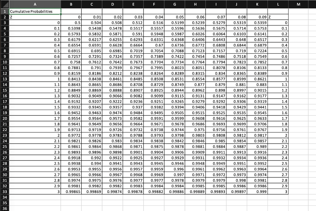 Solved Given A Standardized Normal Distribution (with A 