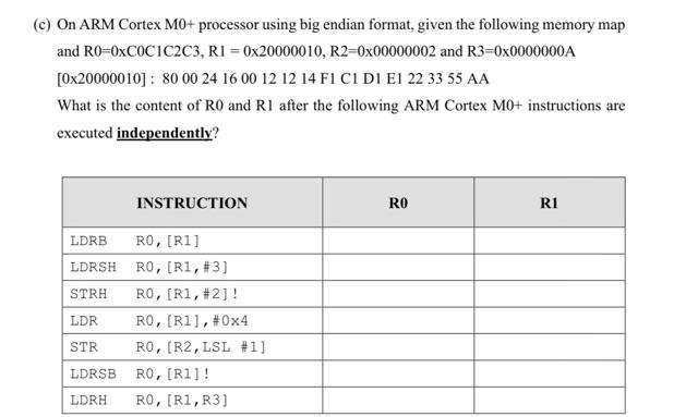 Solved (e) On ARM Cortex MO+ processor using big endian | Chegg.com