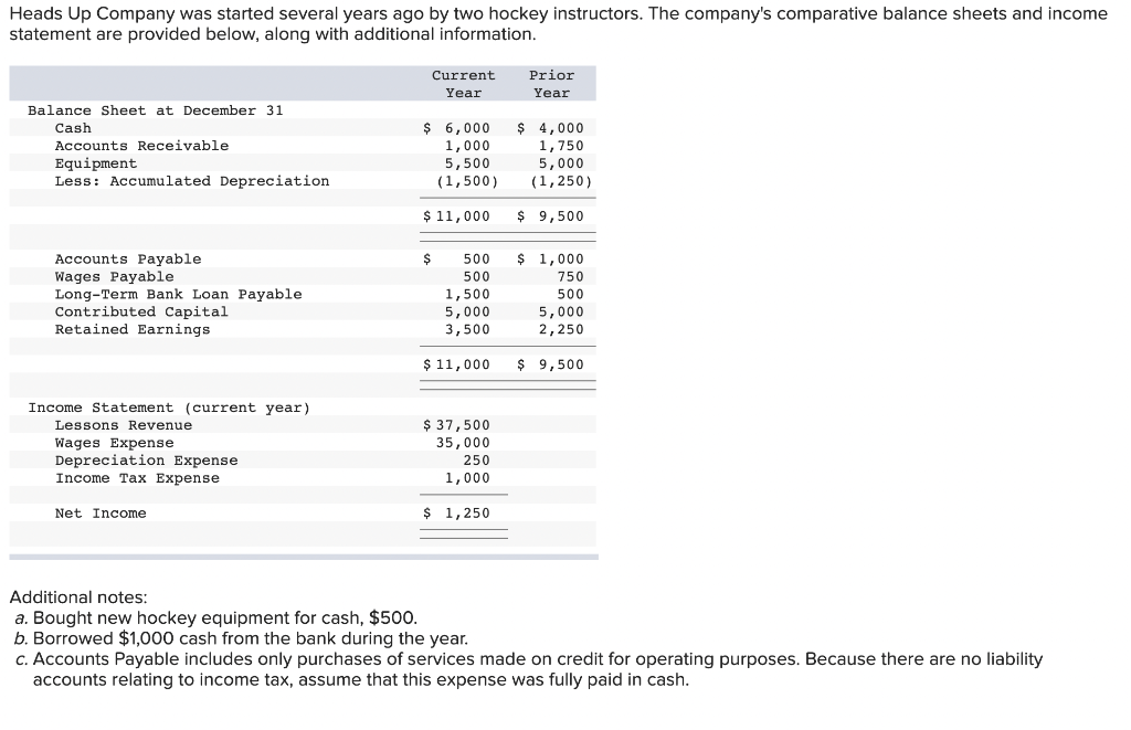 Solved Motif Furniture designs and sells modern furniture.