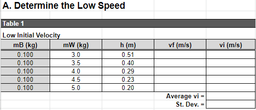 Solved . • Part A. Determine the Low Speed 1) Open the | Chegg.com