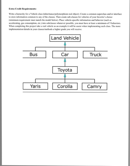 Solved Extra Credit Requirements: Write a hierarchy for a | Chegg.com