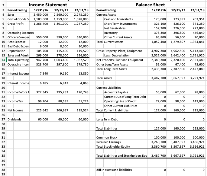 Financial Analysis (With each section below, write an | Chegg.com