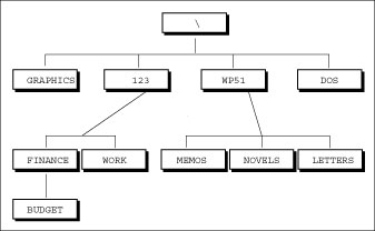 Solved DOSOpen Notepad and create a new text-file named | Chegg.com