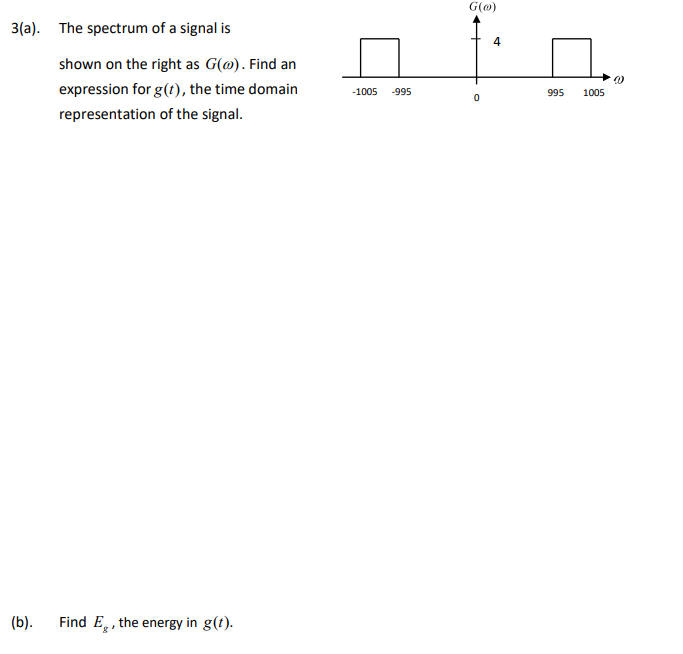 Solved G(0) 4 3(a). The spectrum of a signal is shown on the | Chegg.com
