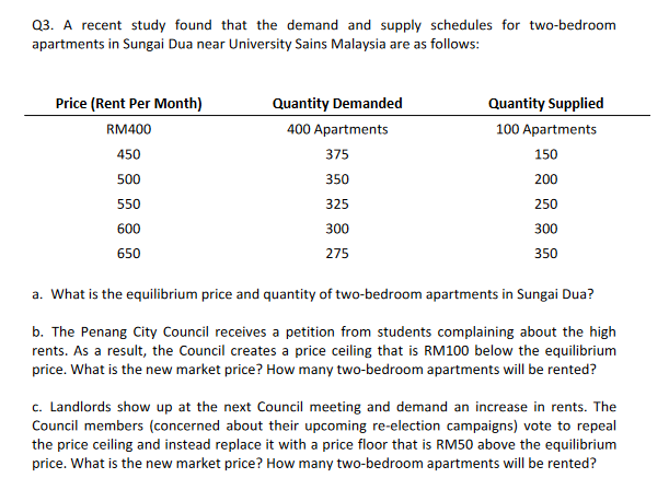 Solved Q3. A Recent Study Found That The Demand And Supply | Chegg.com