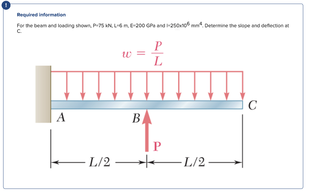 Solved Required Information For The Beam And Loading Shown, 