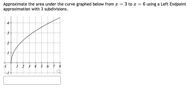 Solved Approximate the area under the curve graphed below | Chegg.com