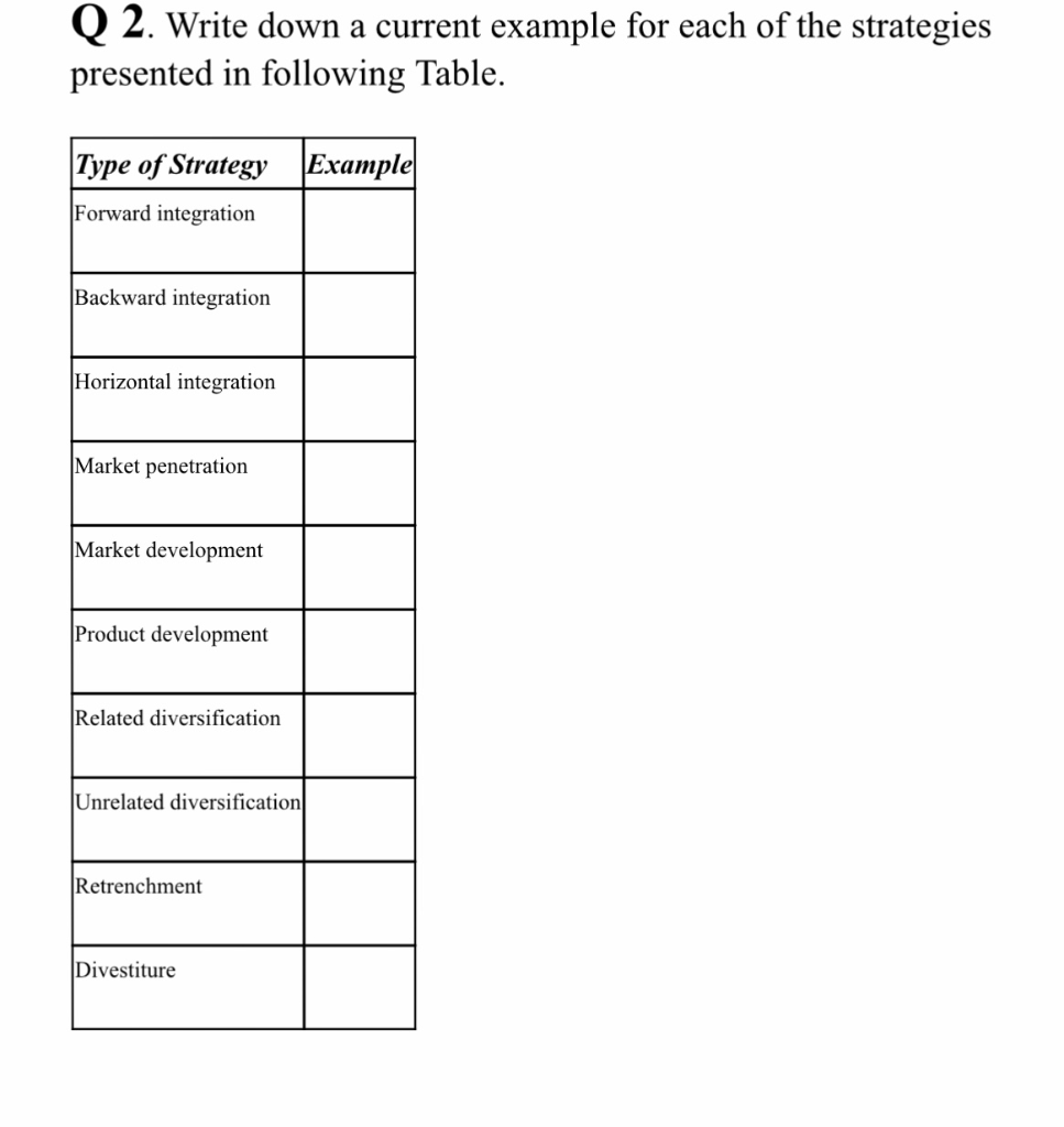 Solved Q 2. Write down a current example for each of the | Chegg.com