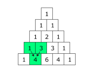 Solved Write a Python program to print Pascal s triangle for