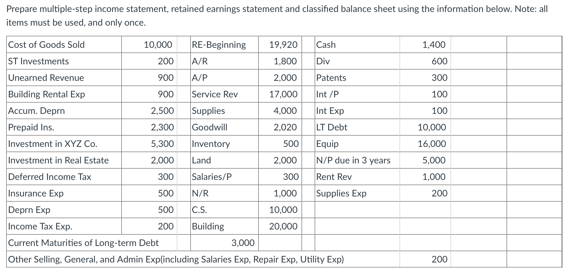 Solved Prepare Multiple-step Income Statement, Retained | Chegg.com