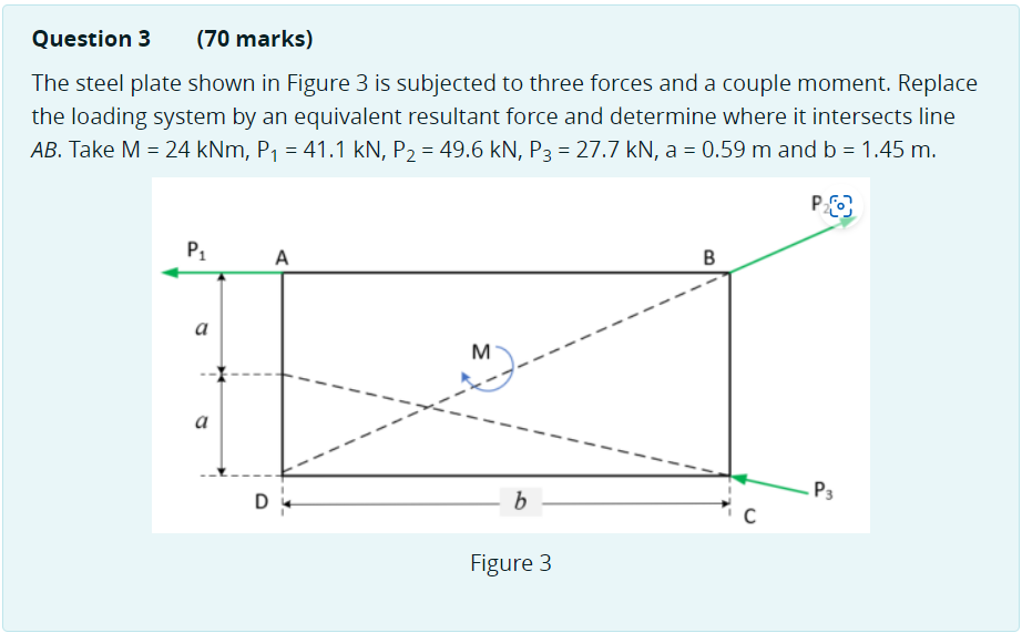 Solved The steel plate shown in Figure 3 is subjected to | Chegg.com