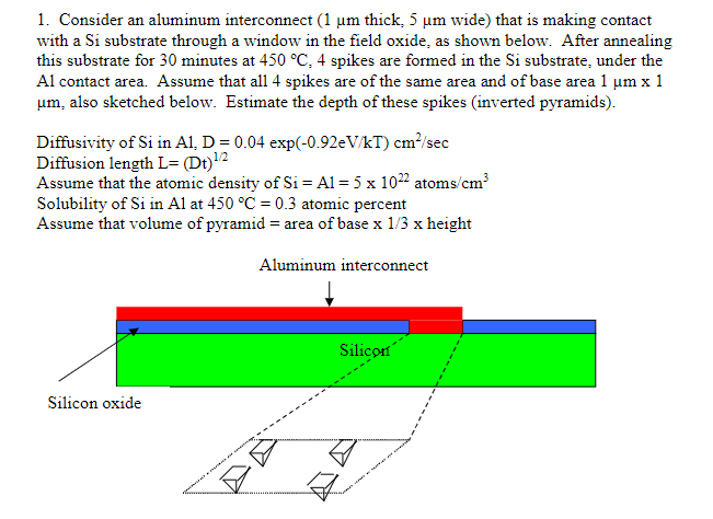 Solved Consider an aluminum interconnect ( 1μm thick, 5μm | Chegg.com