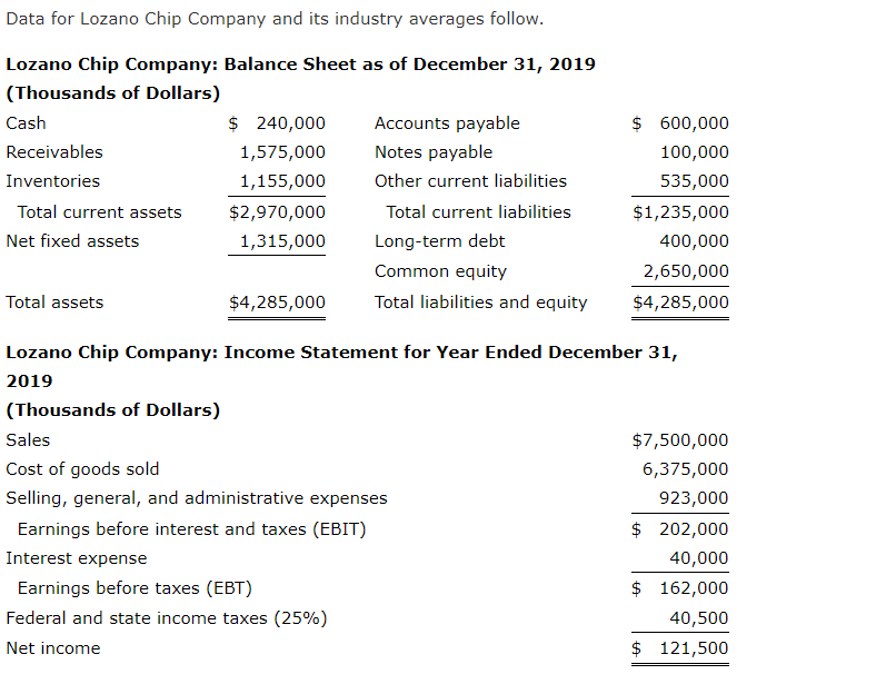 Solved Data for Lozano Chip Company and its industry