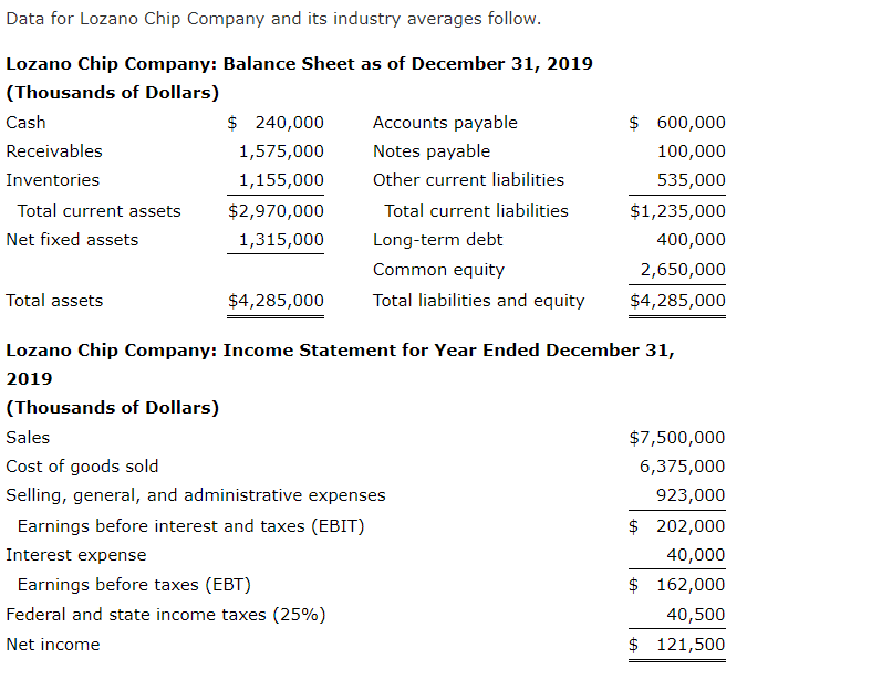 Solved Data for Lozano Chip Company and its industry | Chegg.com