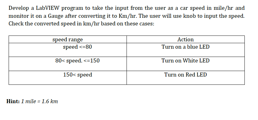 Solved Develop a LabVIEW program to take the input from the | Chegg.com