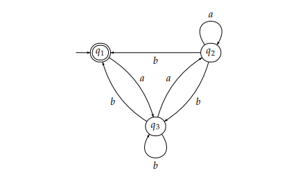 Solved Consider The Following State Transition Diagram Over | Chegg.com