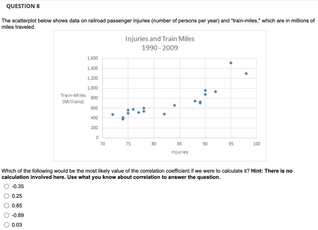 The Scatterplot Below Shows Data On Railroad 