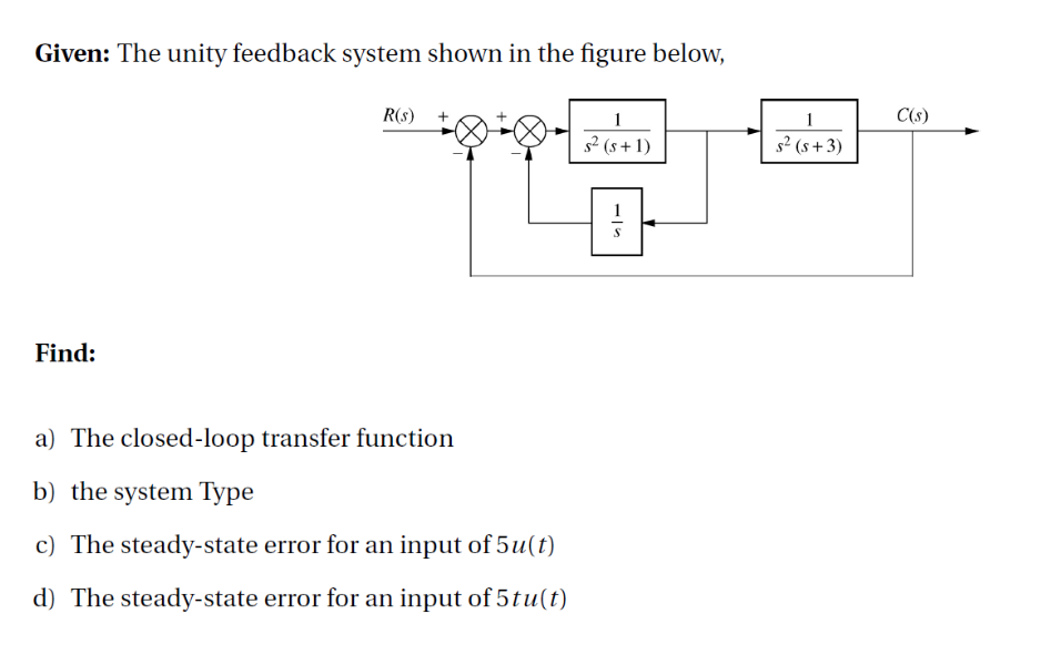 Solved Given The Unity Feedback System Shown In The Figure Chegg Com