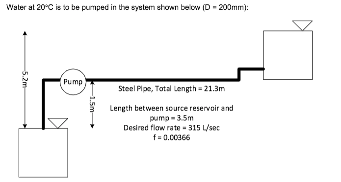 Solved Calculate and draw the system curve from a flow rate | Chegg.com