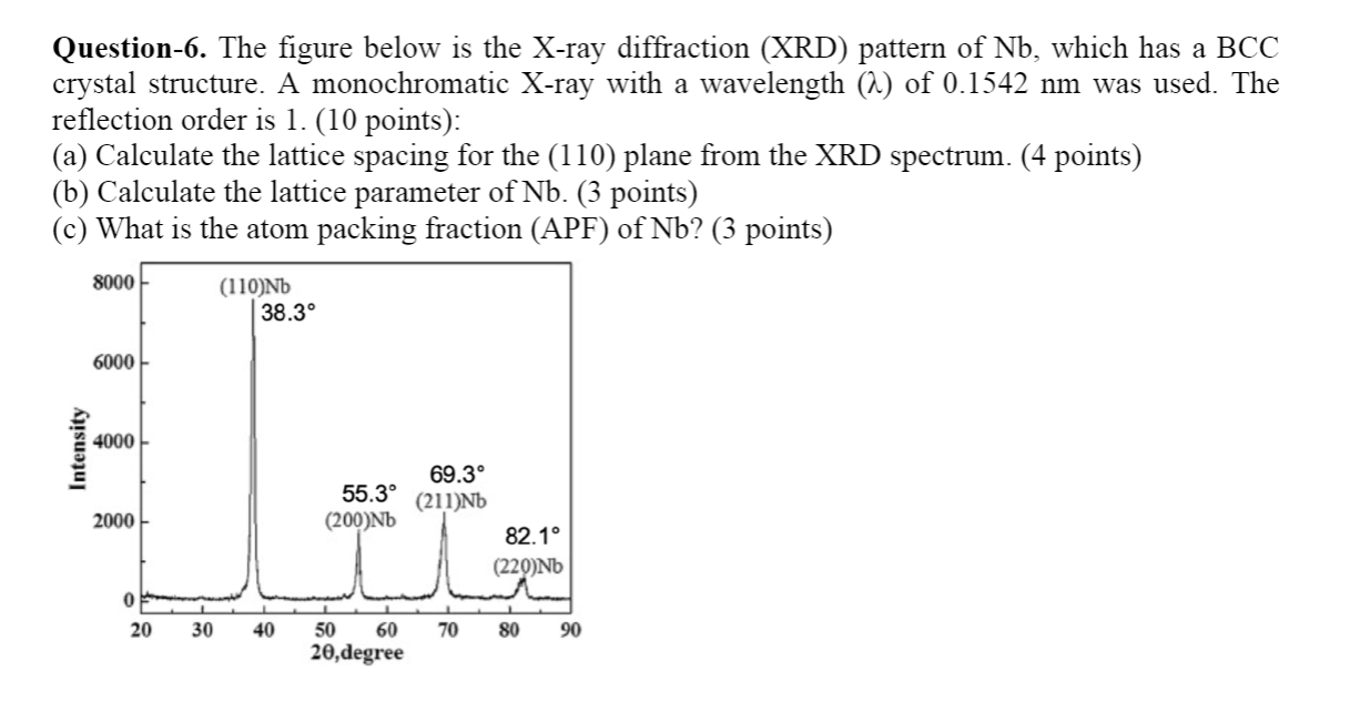 Solved Question-6. The figure below is the X-ray diffraction | Chegg.com