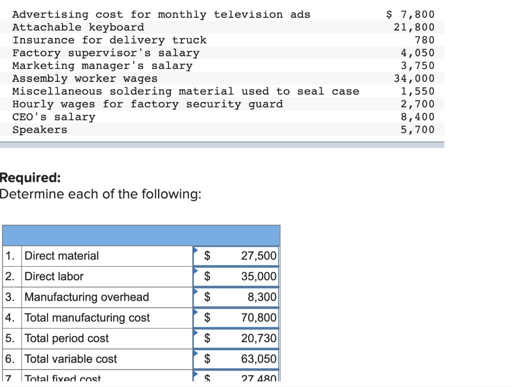 solved-advertising-cost-for-monthly-television-ads-chegg-com