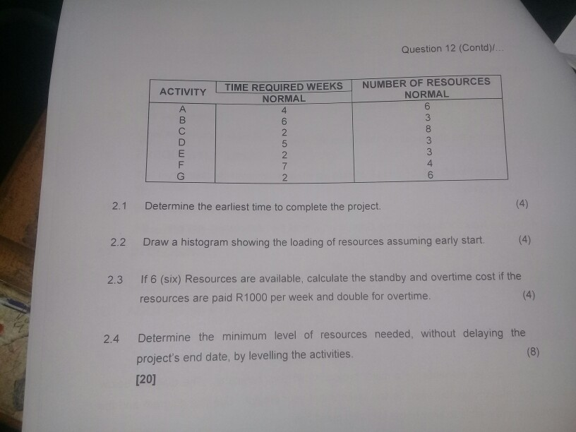 Solved QUESTION 2 You are the project manager for a major | Chegg.com