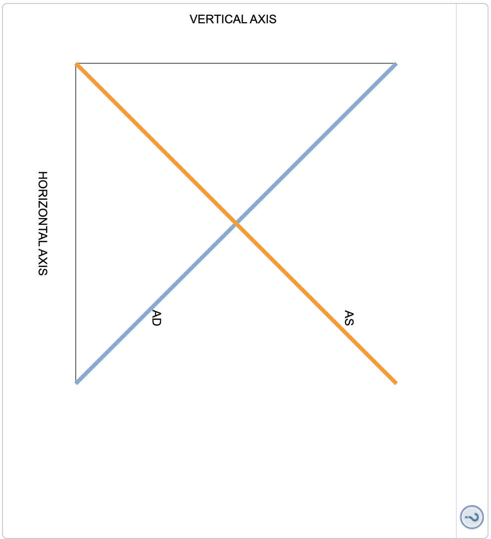 Solved 1 . Explaining shortrun economic fluctuations A