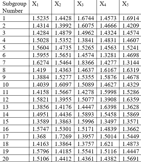 Solved \begin{tabular}{|l|l|l|l|l|l} Subgroup Number & X1 & | Chegg.com