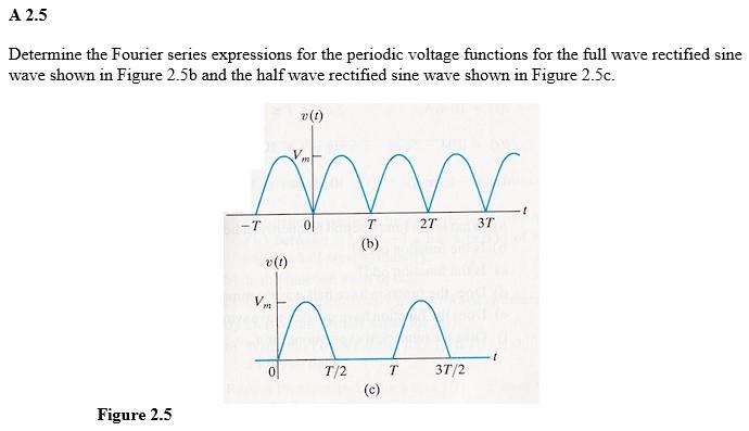 Solved Determine the Fourier series expressions for the | Chegg.com