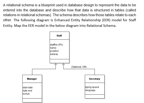 Solved A relational schema is a blueprint used in database | Chegg.com